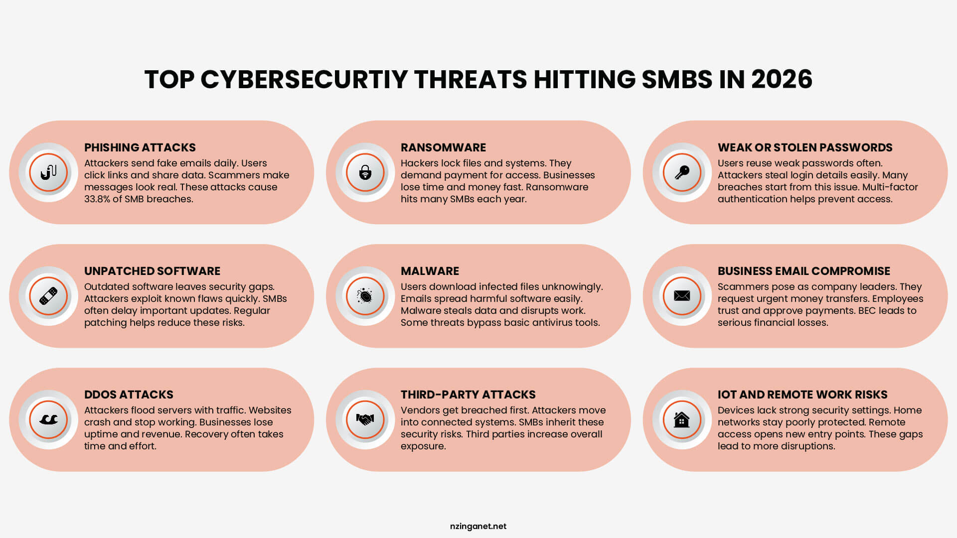 Graphic illustrating top cyber threats including Phishing, Ransomware, Malware, and Insider Threats.