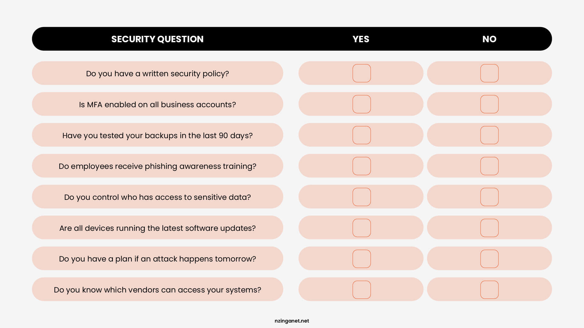 A visual checklist of 4 security best practices: using strong MFA, regular software updates, employee training, and frequent data backups.