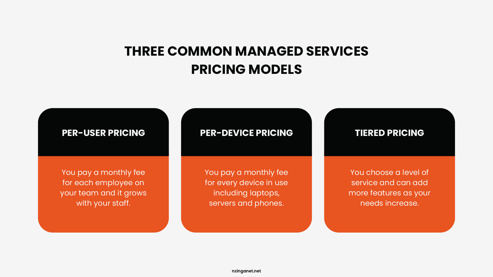 Graphic illustrating three pricing models: Per-User Pricing, Per-Device Pricing, and Tiered Pricing.