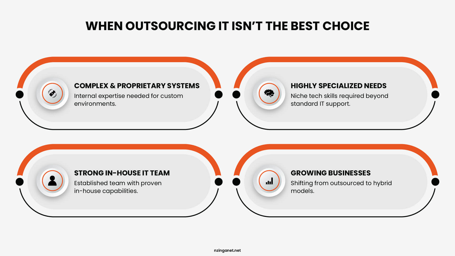 Graphic highlighting scenarios where outsourcing isn't ideal, such as complex proprietary systems or having a strong internal team.