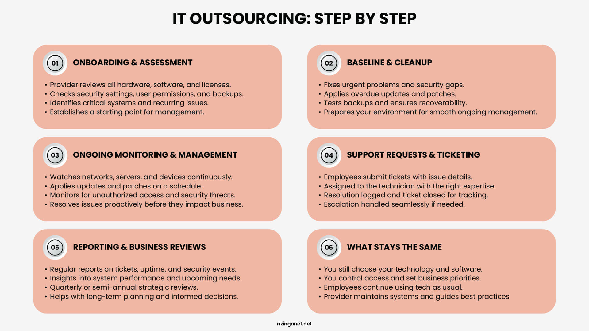 Graphic highlighting scenarios where outsourcing isn't ideal, such as complex proprietary systems or having a strong internal team.