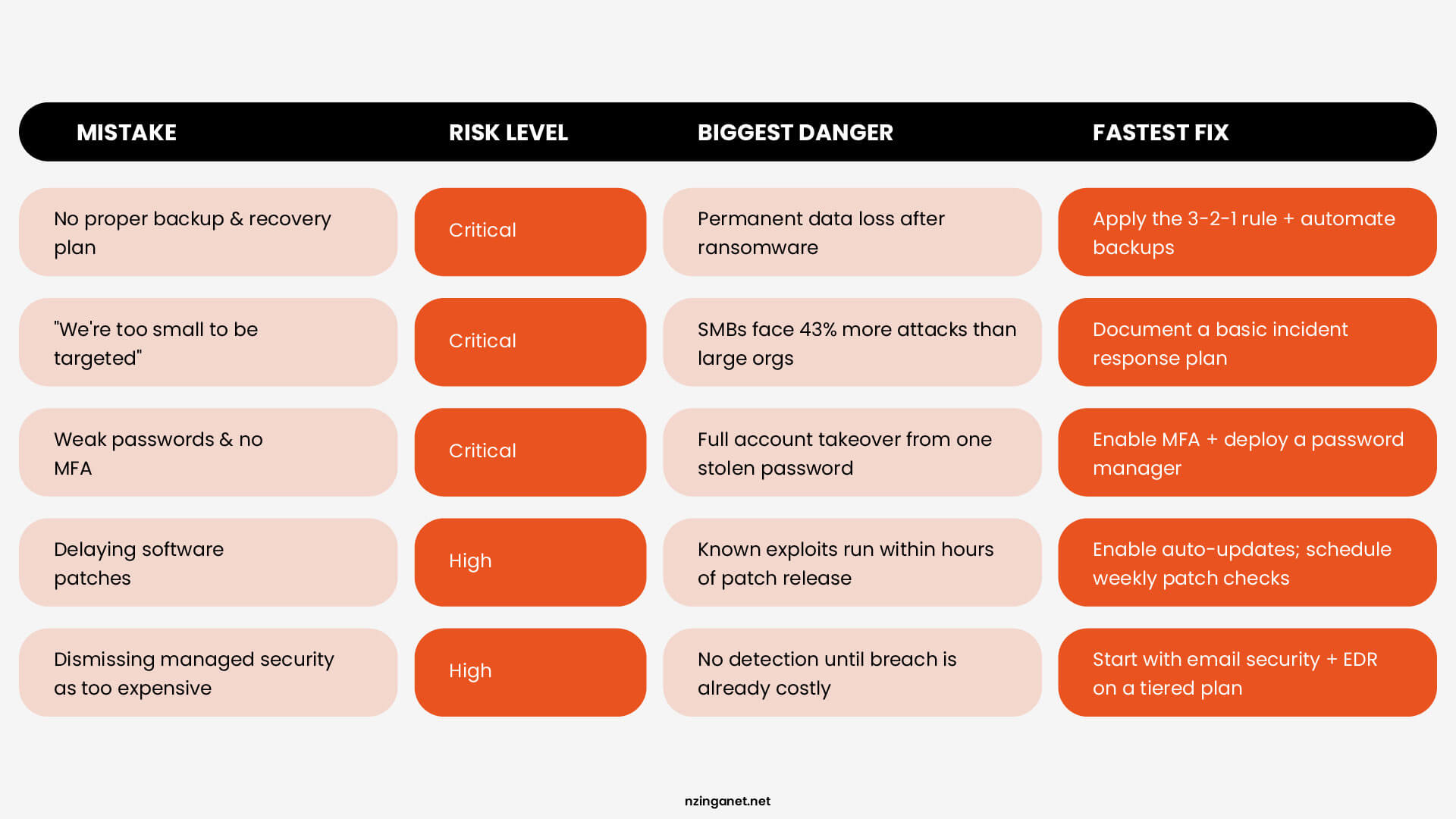 Infographic highlighting how Managed Security Services (MSSP) provide 24/7 monitoring, expert response, and proactive threat hunting.