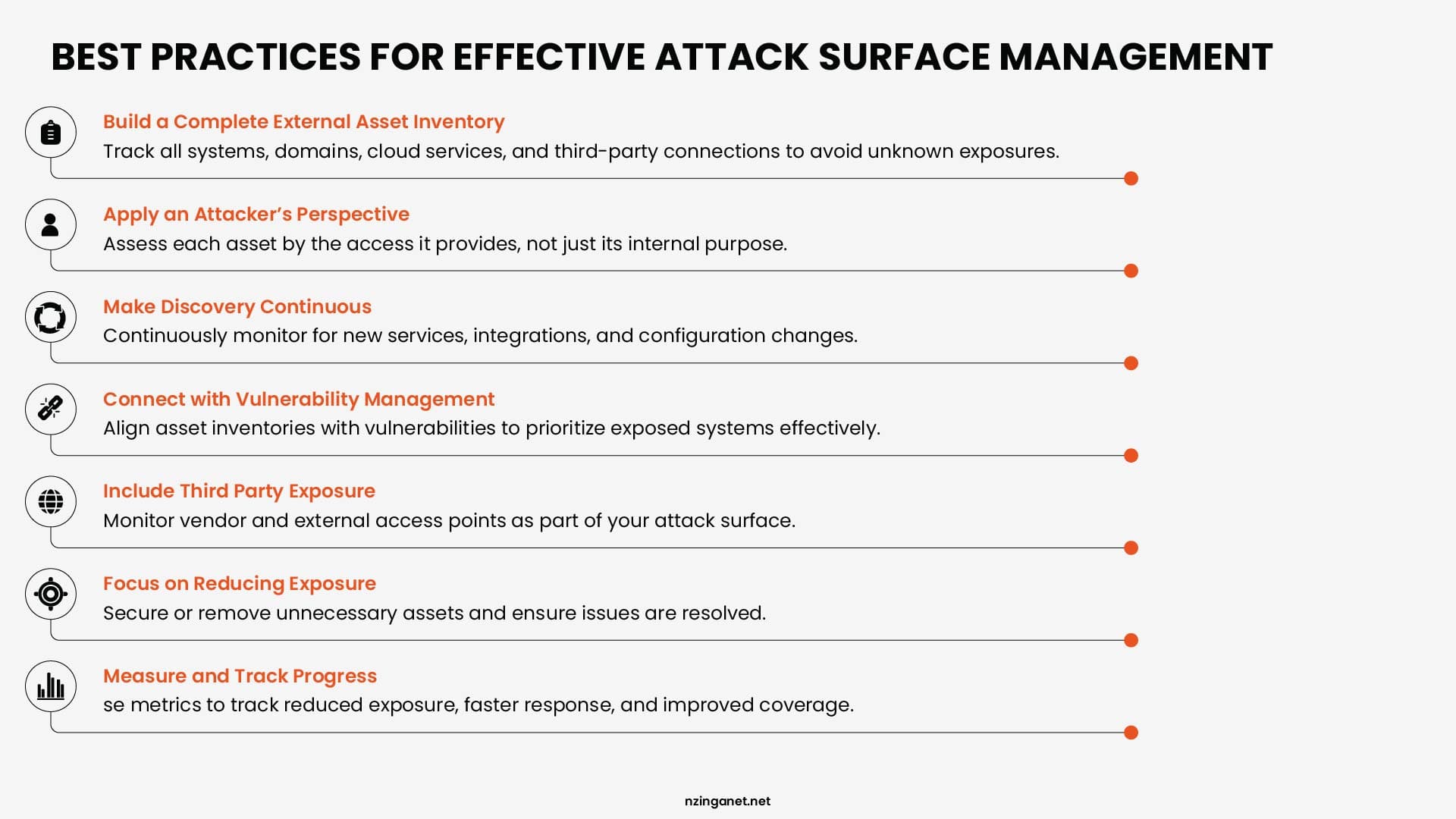 A list of best practices for effective ASM, including building a complete asset inventory, applying an attacker's perspective, and connecting with vulnerability management.