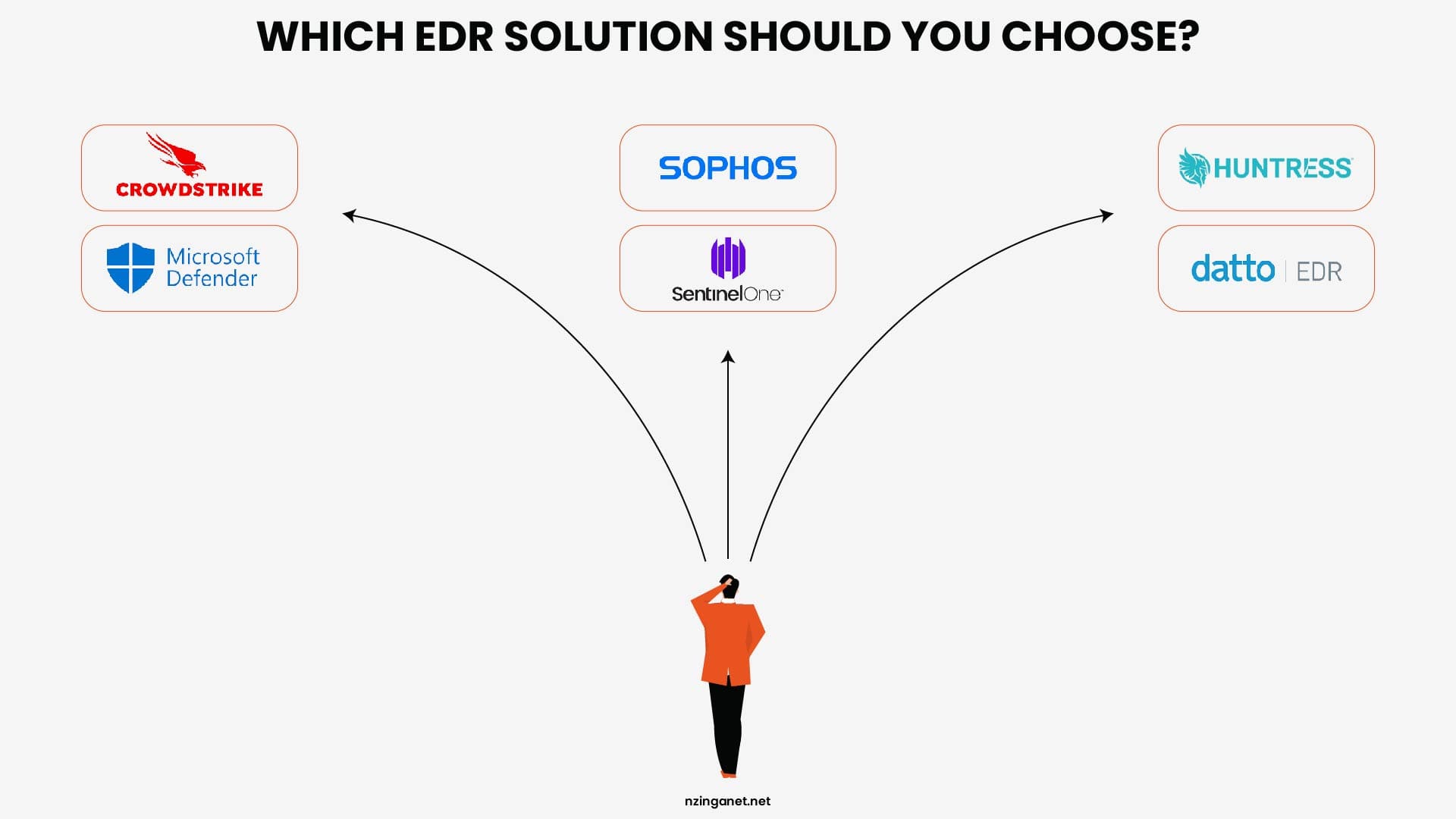 A graphic showing popular EDR vendors like CrowdStrike, Microsoft Defender, Sophos, SentinelOne, Huntress, and Datto EDR.