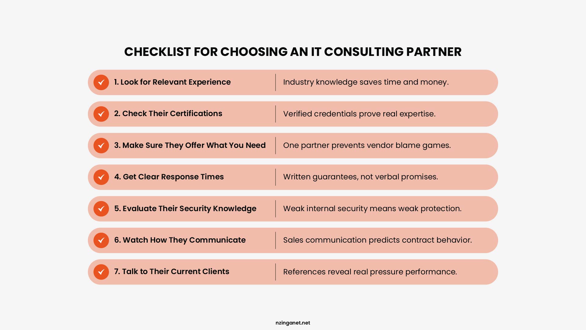 Checklist for choosing an IT consulting partner covering 7 criteria: look for relevant experience, check certifications, make sure they offer what you need, get clear response times, evaluate their security knowledge, watch how they communicate, and talk to their current clients