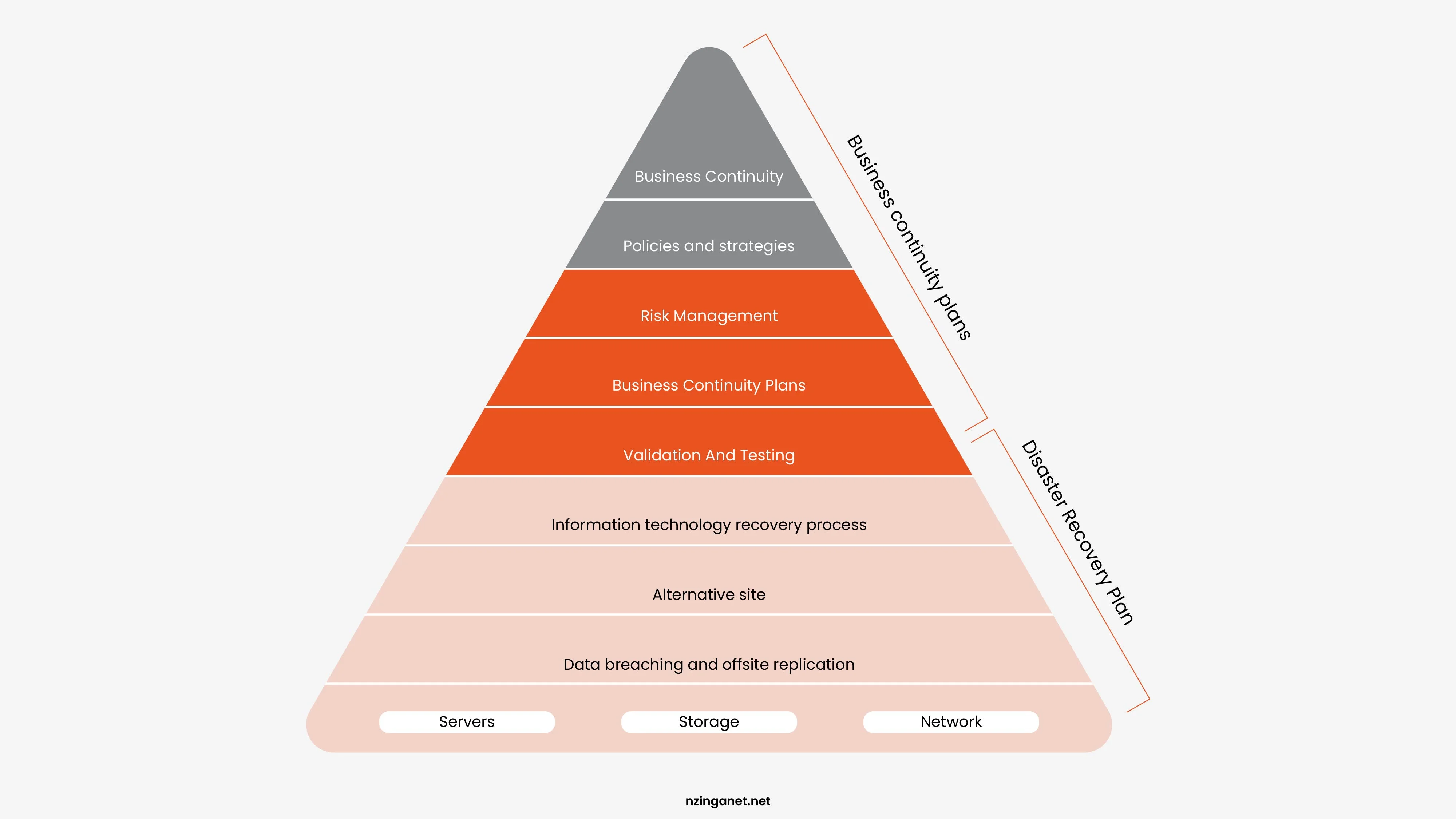 Common causes of business downtime infographic
