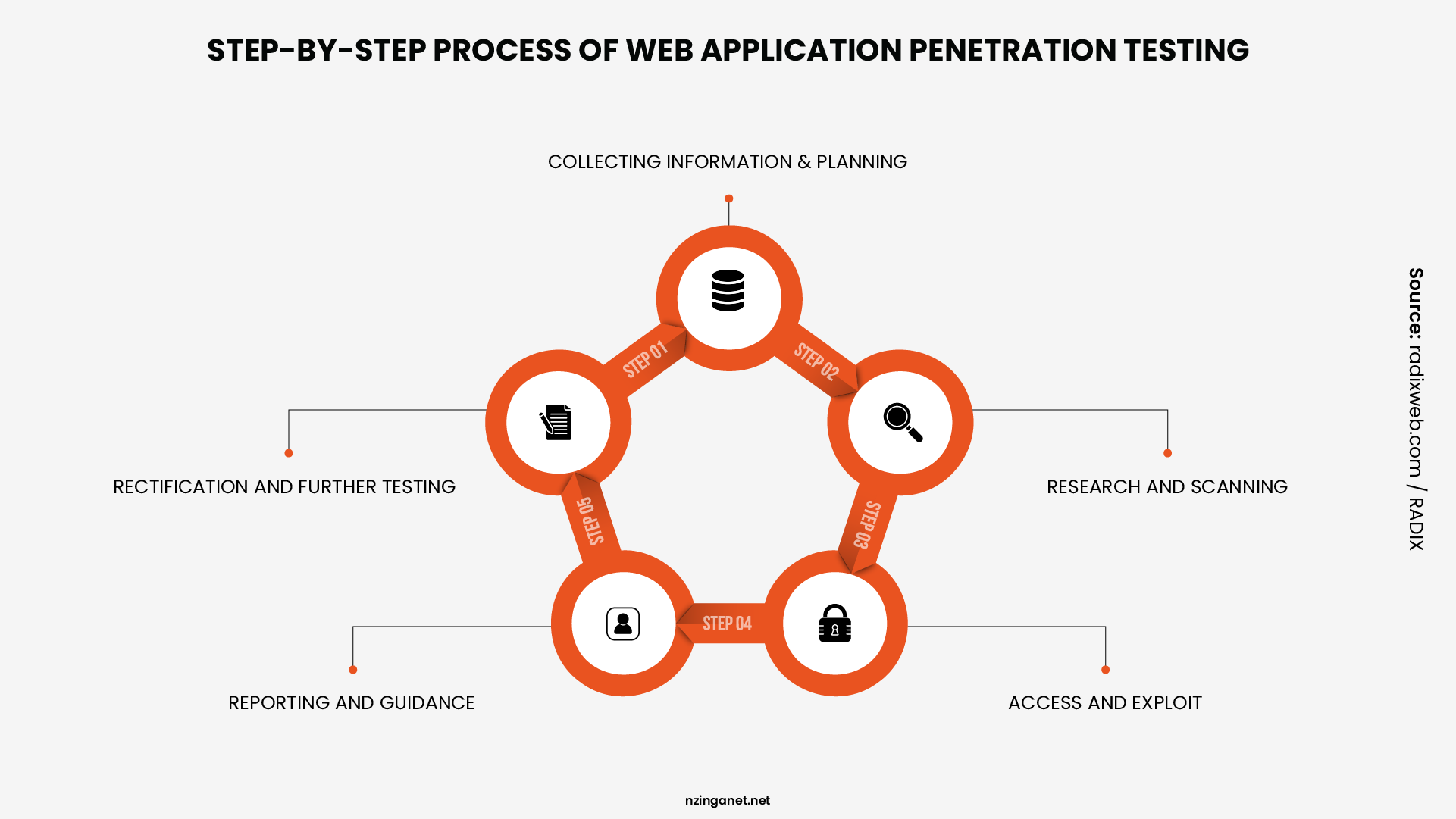 Hardware asset management best practices