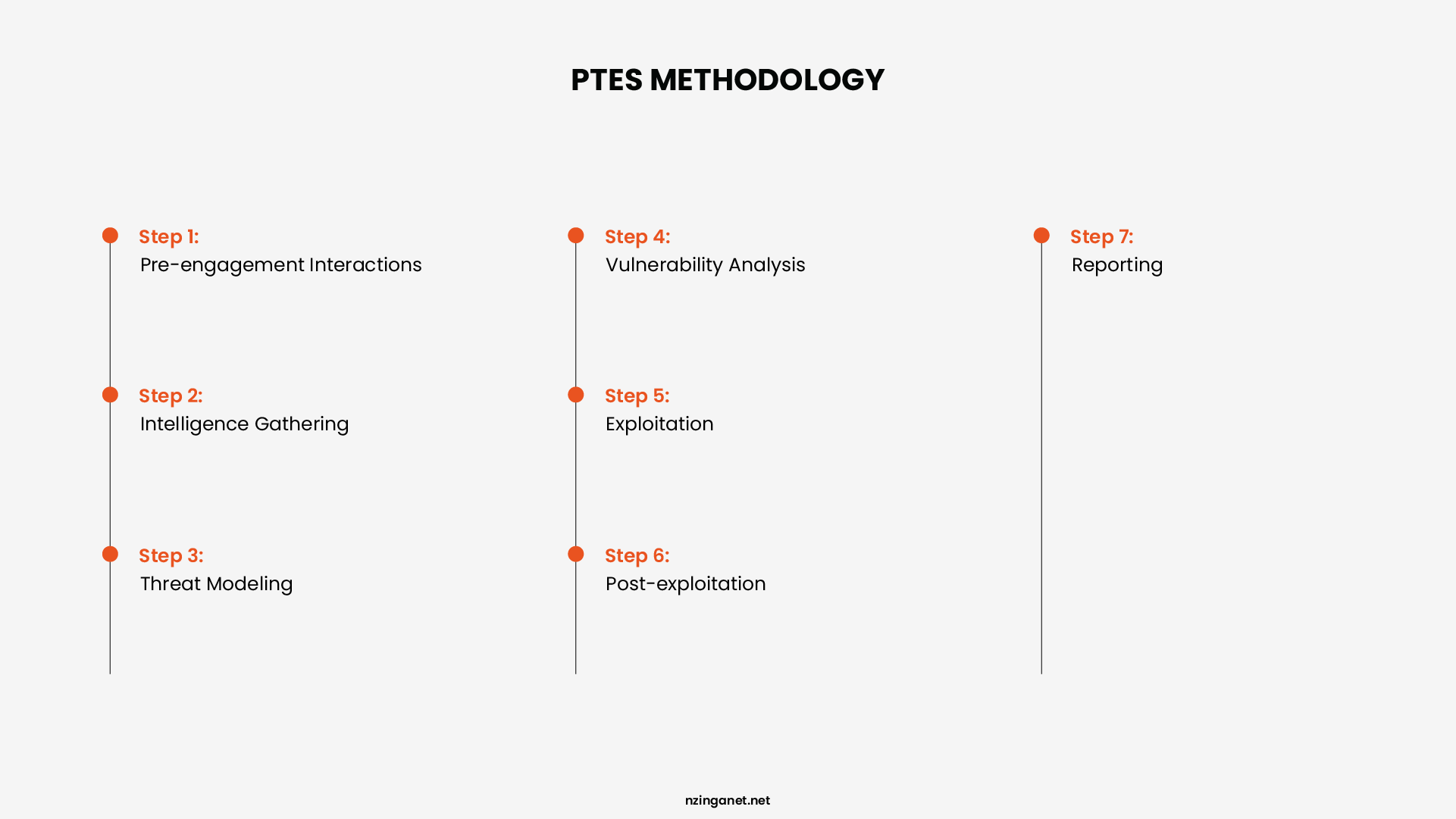 Hardware and software audit readiness checklist