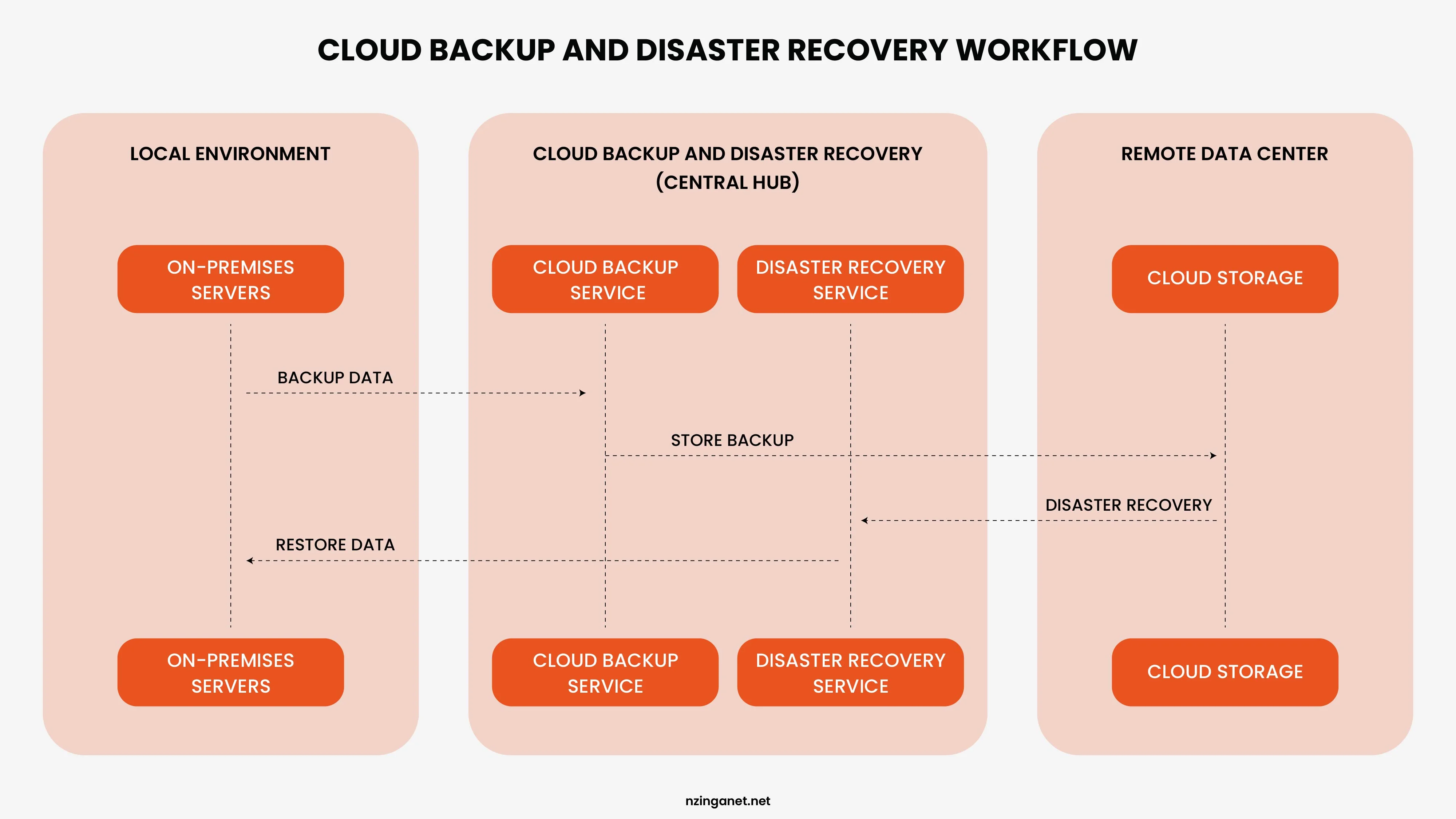 3-2-1 backup strategy diagram