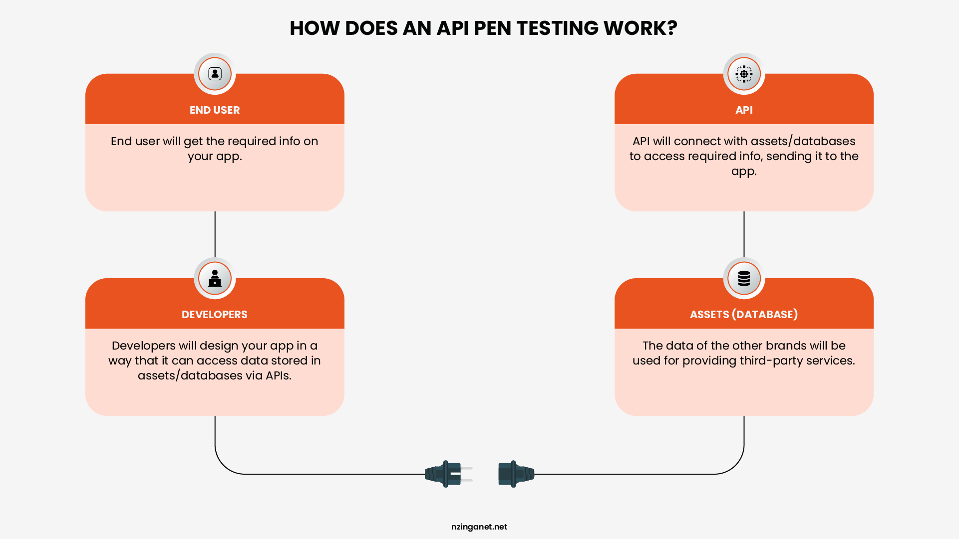 Top hardware asset management tools