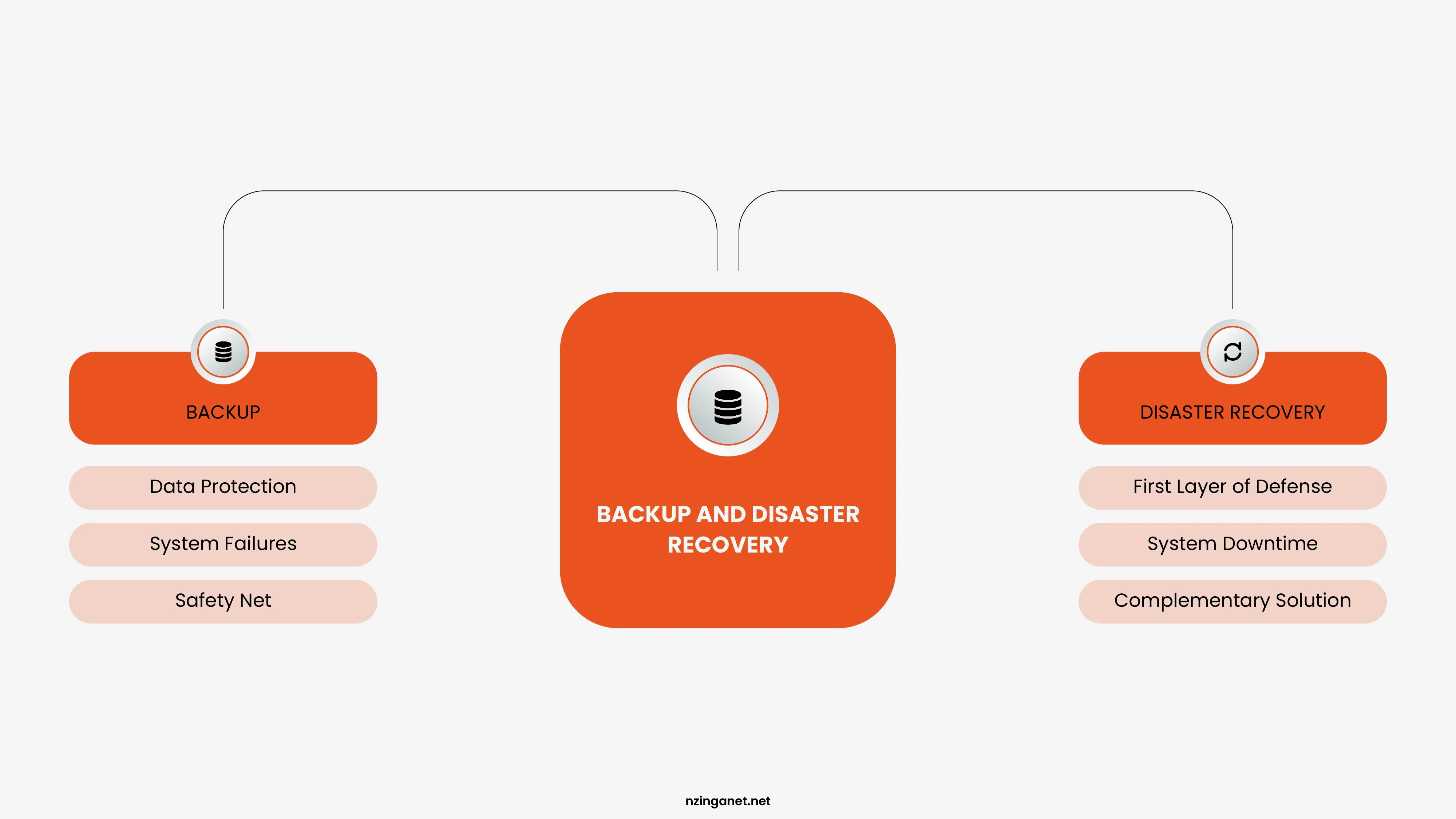 Backup & Disaster Recovery (BDR): How to Protect Your Business from Downtime