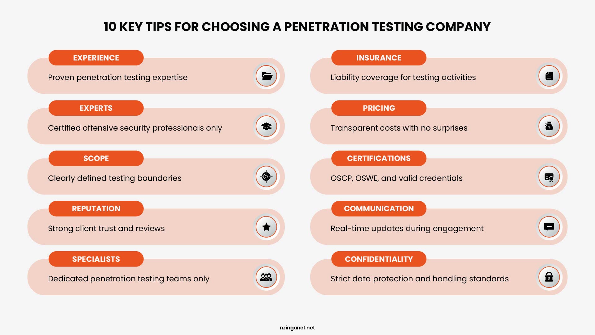 Infographic listing 10 key factors for choosing a penetration testing company including experience, experts, scope, reputation, specialists, insurance, pricing, certifications, communication, and confidentiality