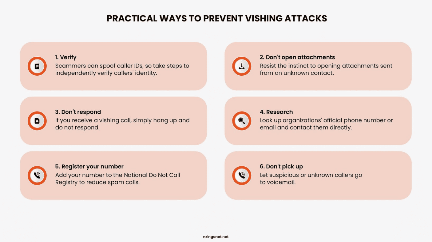 Six practical tips to prevent vishing attacks, including verifying callers and avoiding unknown numbers