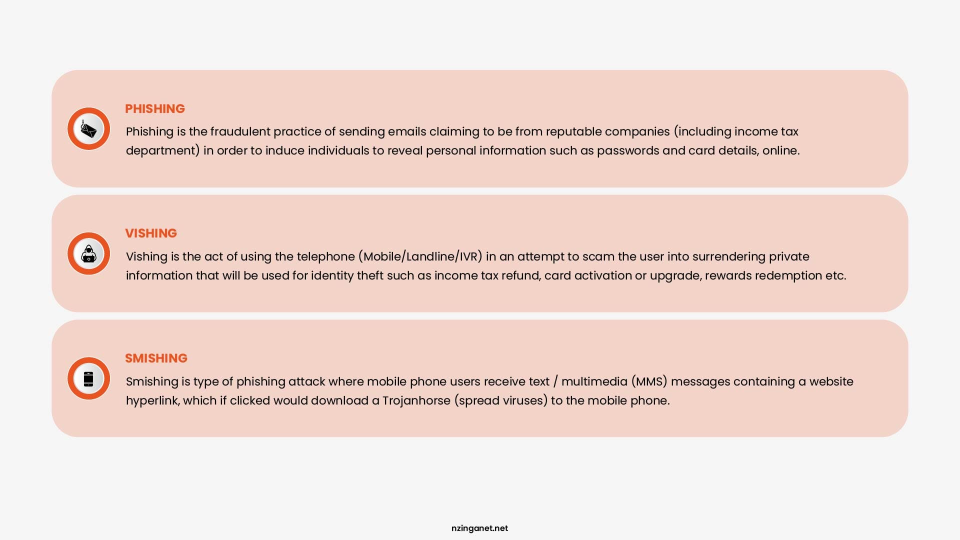 Comparison of phishing, vishing, and smishing definitions and how each scam works