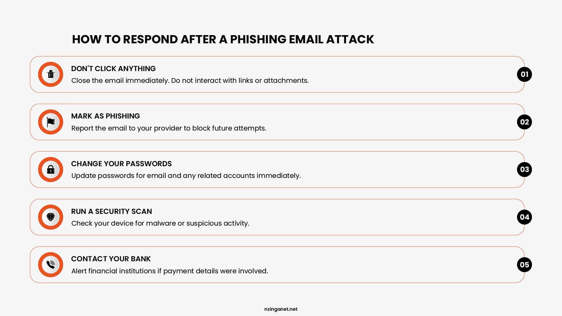 5-step incident response process following a phishing email attack.