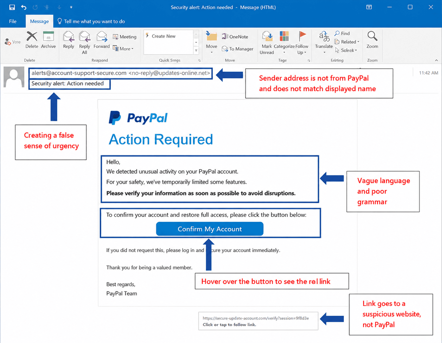 Diagram pointing out red flags in a phishing email, including spoofed sender address, urgent subject line, vague message, and suspicious link URL.