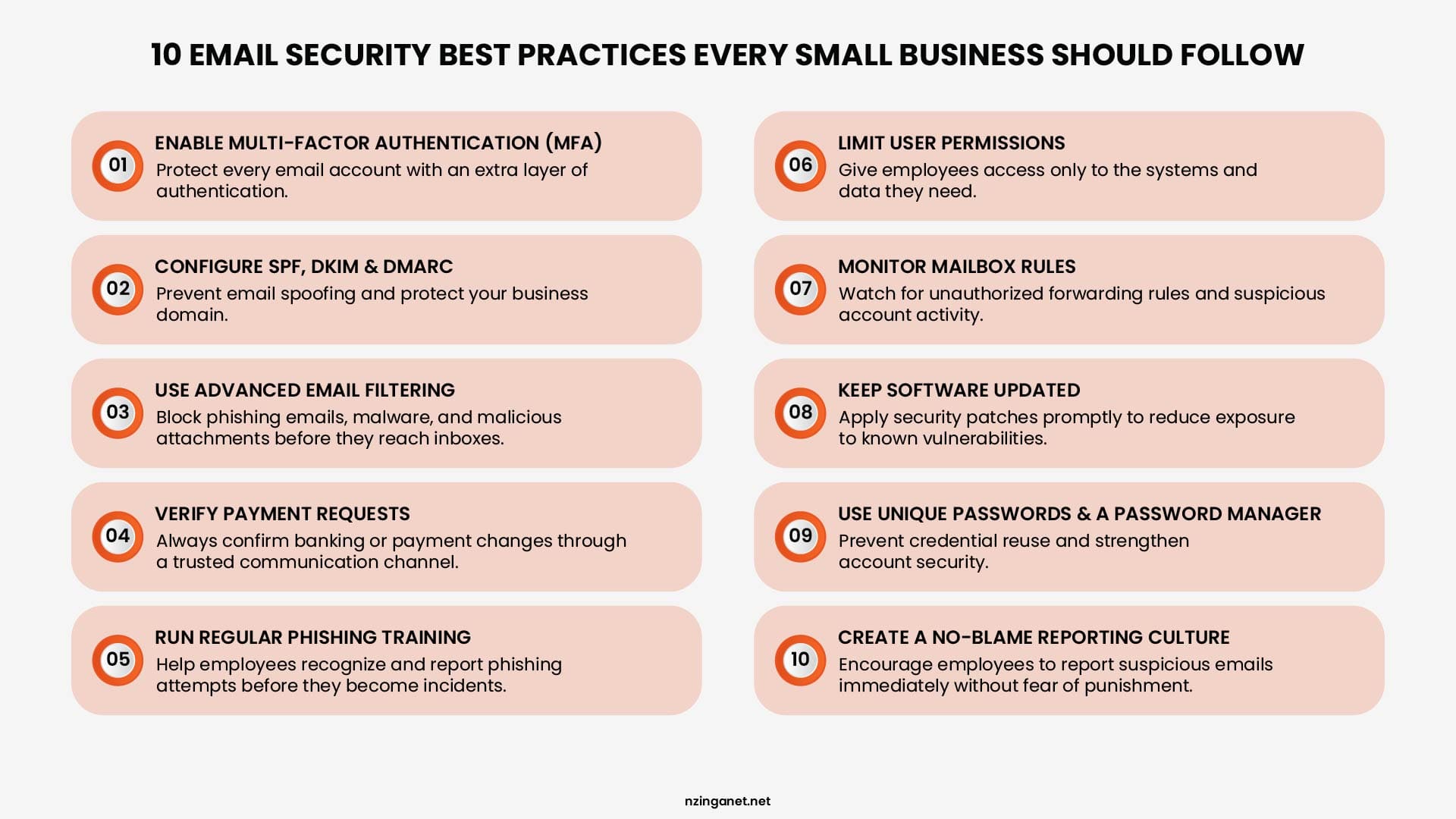 Checklist detailing 10 email security best practices, such as MFA, SPF, DKIM, DMARC, and employee training.