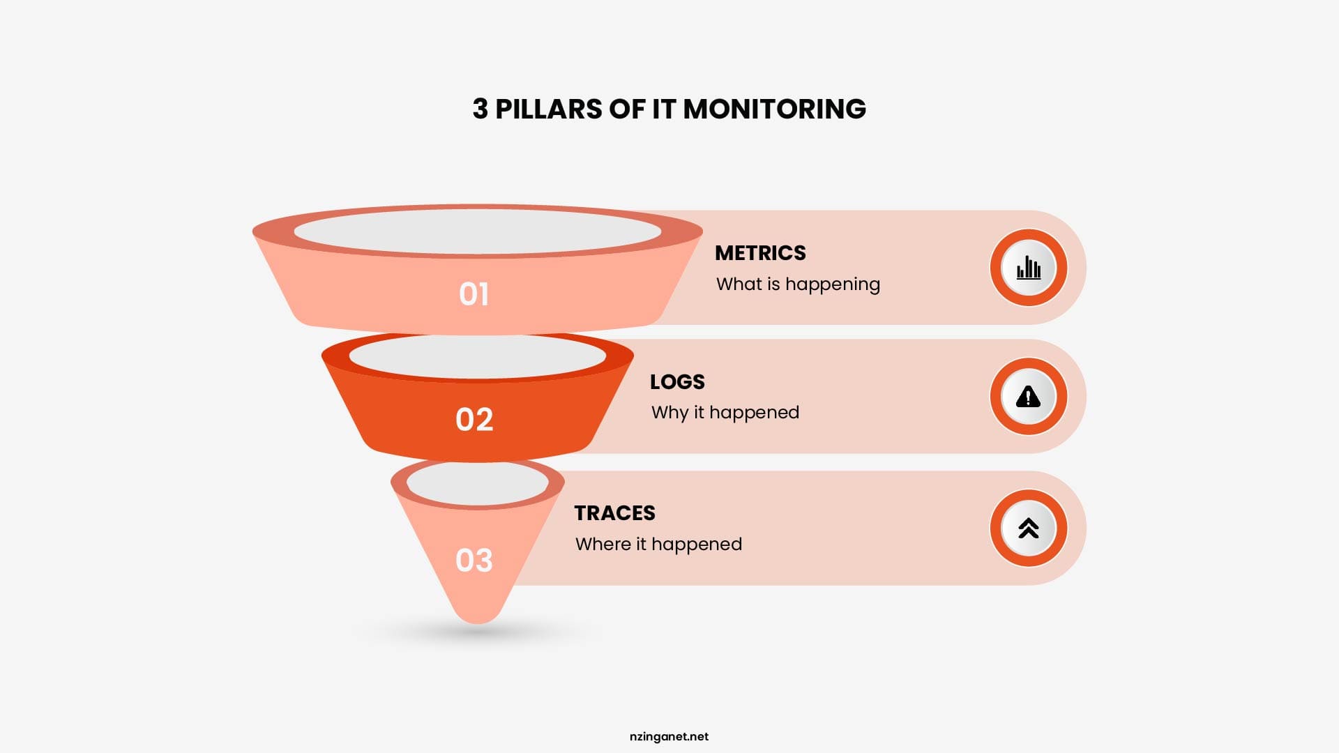 How 24/7 IT Monitoring Prevents Costly Downtime & What It Costs When You Don't Have It