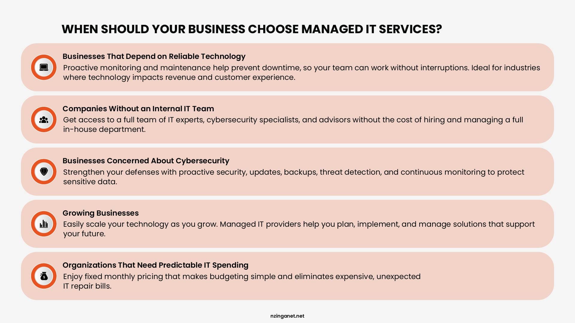 A list layout highlighting key business reasons to choose Managed IT Services, including cybersecurity concerns, predictable spending, and scalable growth.