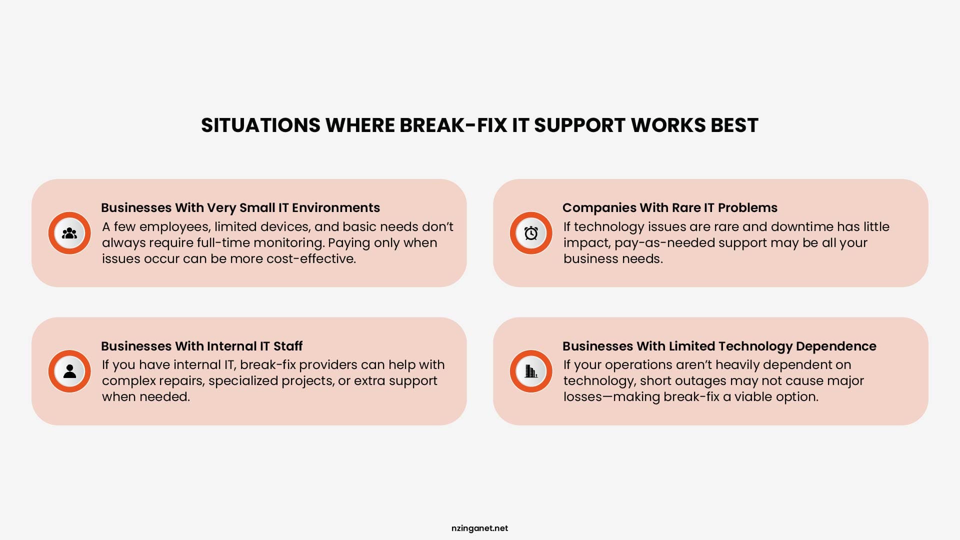 Infographic outlining scenarios where break-fix IT support works best, including very small environments, rare IT issues, and teams with internal IT staff.