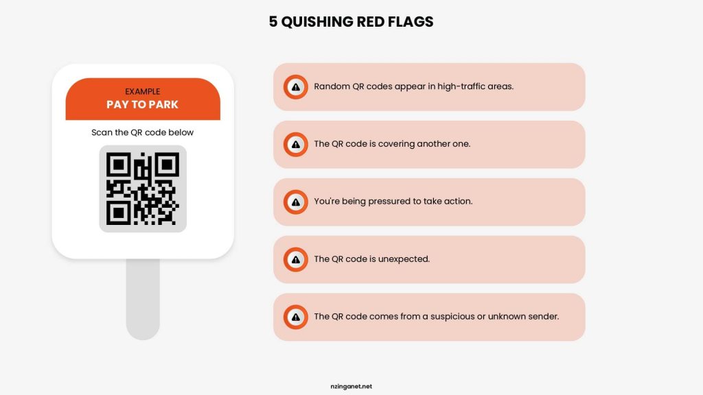 List of 5 red flags indicating a QR code phishing scam, including high-traffic locations, tampered stickers, and high-pressure requests.