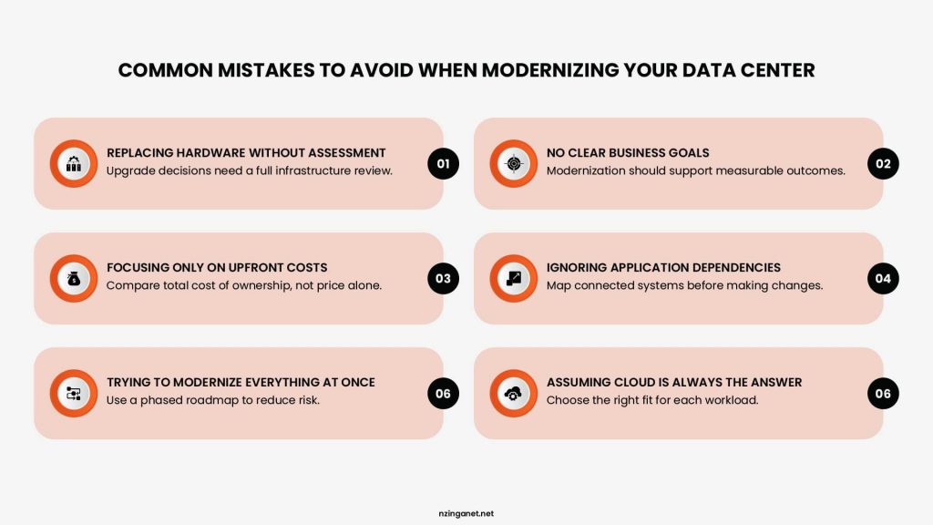 Infographic outlining six common pitfalls to avoid during data center modernization, such as lacking business goals and ignoring application dependencies.