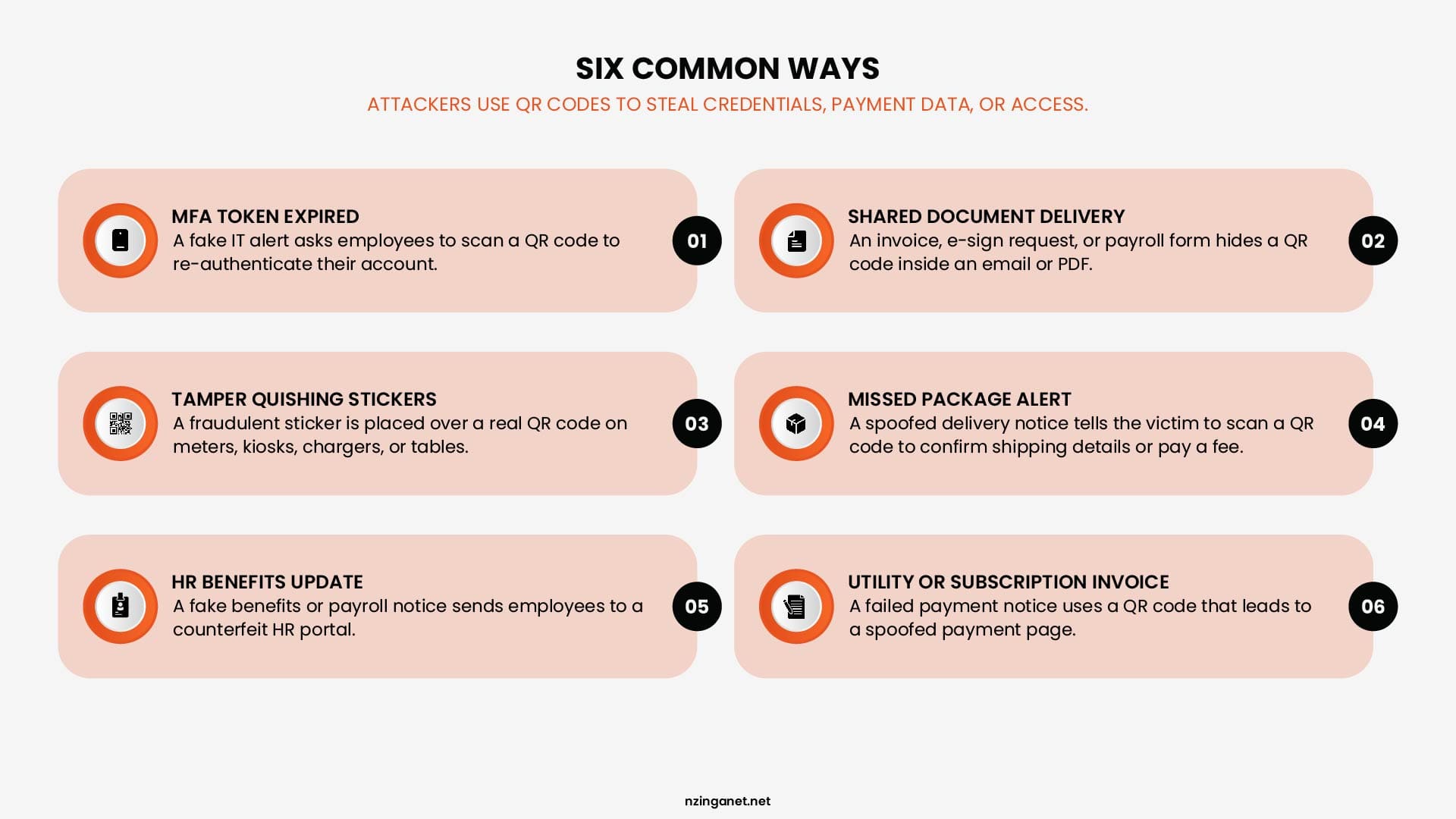 Overview of six common quishing tactics, such as expired MFA tokens, fake shared document alerts, and tampered parking meter stickers.