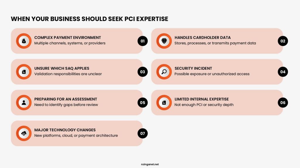 Infographic highlighting 7 scenarios when a business needs professional PCI DSS compliance guidance, such as complex payment setups or security incidents.