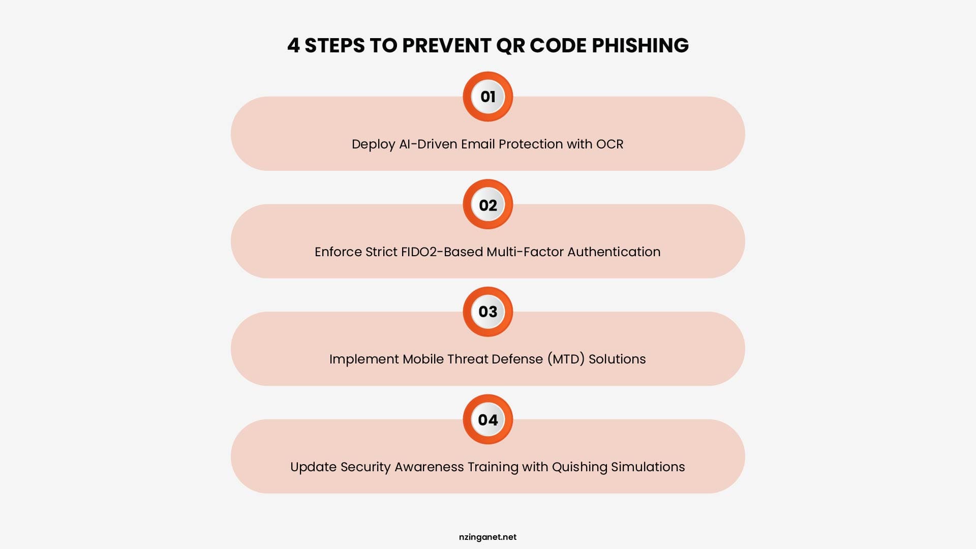 Four proactive cybersecurity steps to prevent quishing attacks, including AI email protection, FIDO2 MFA, and employee security training.