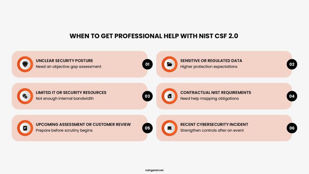 Infographic showing 6 common triggers for hiring a NIST CSF consultant, including upcoming audits, data regulations, and limited IT resources.
